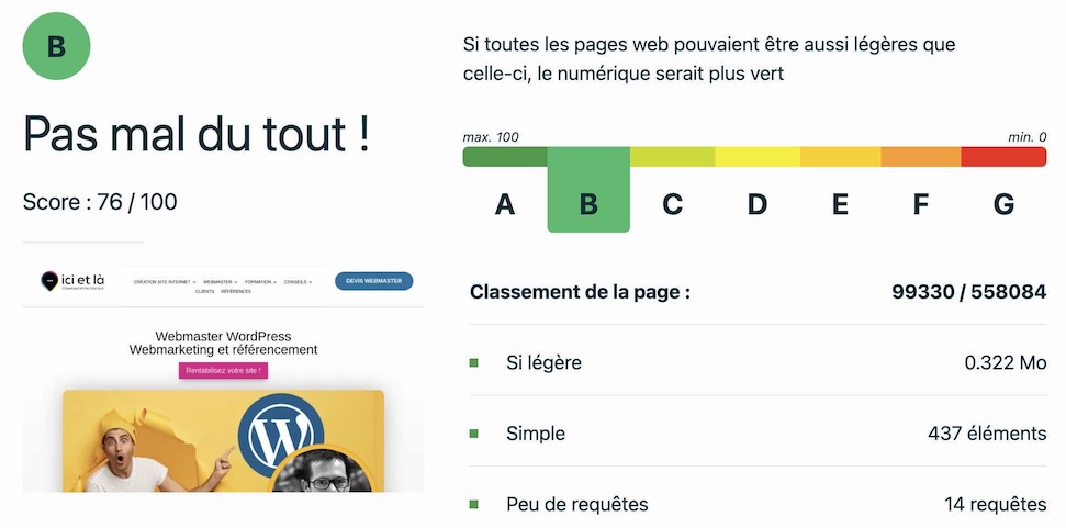 Écoindex B pour la page d'accueil du site