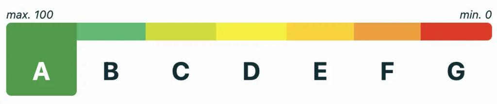 Scroe EcoIndex : A pour ce site WordPress !